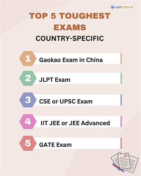 cfa exam june 2018|Top 10 World’s Toughest Exams – IAS Exams ranks 3 in list.